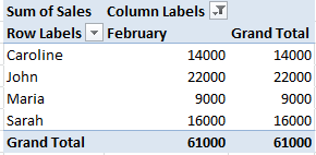 Slicer Month Table